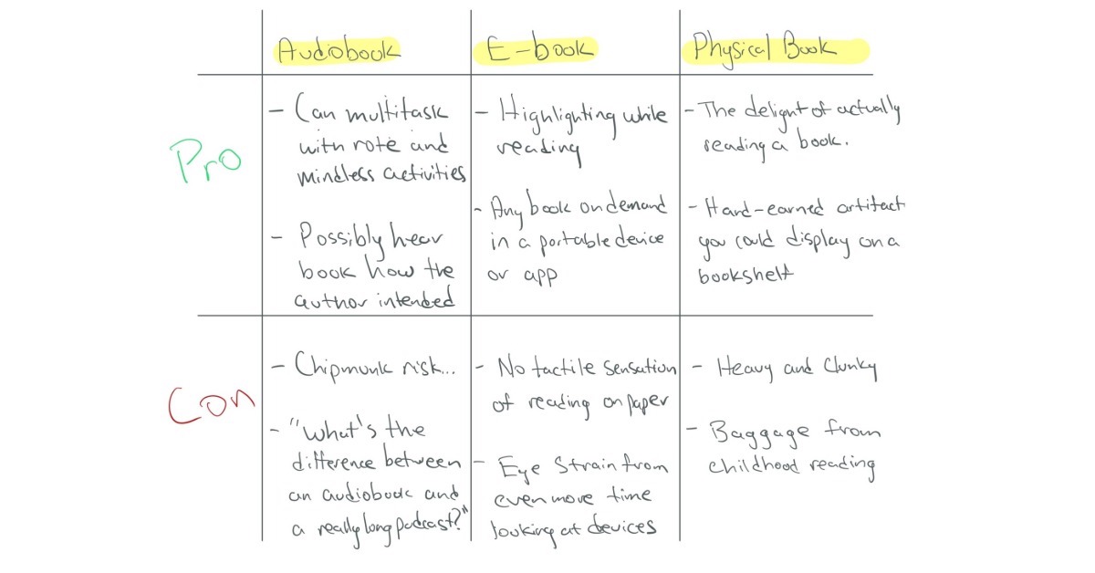 Multimodal Reading